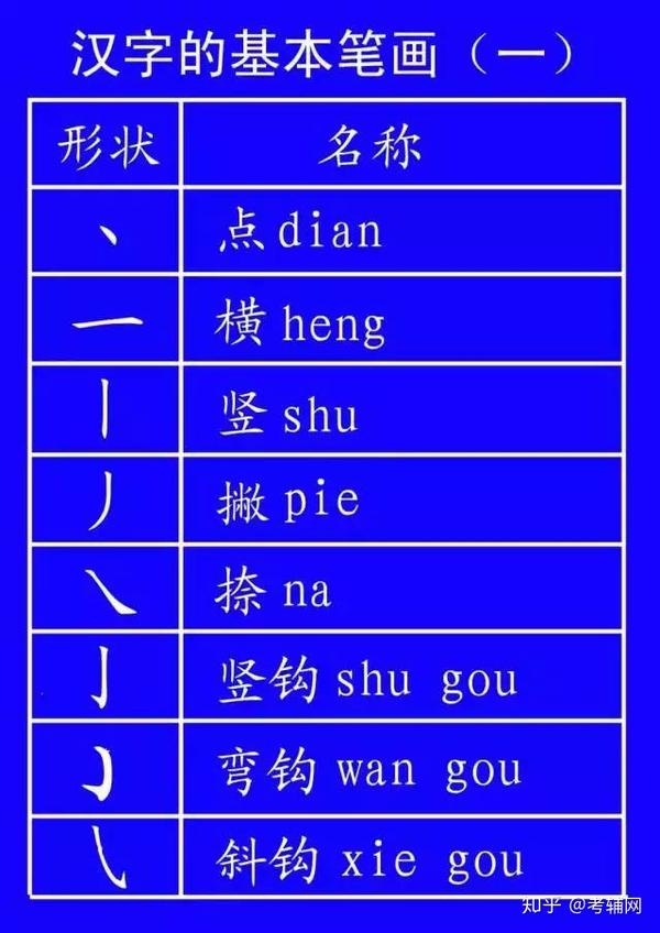 国家正式出台笔顺正确写法 很全面 建议老师和家长收藏 知乎