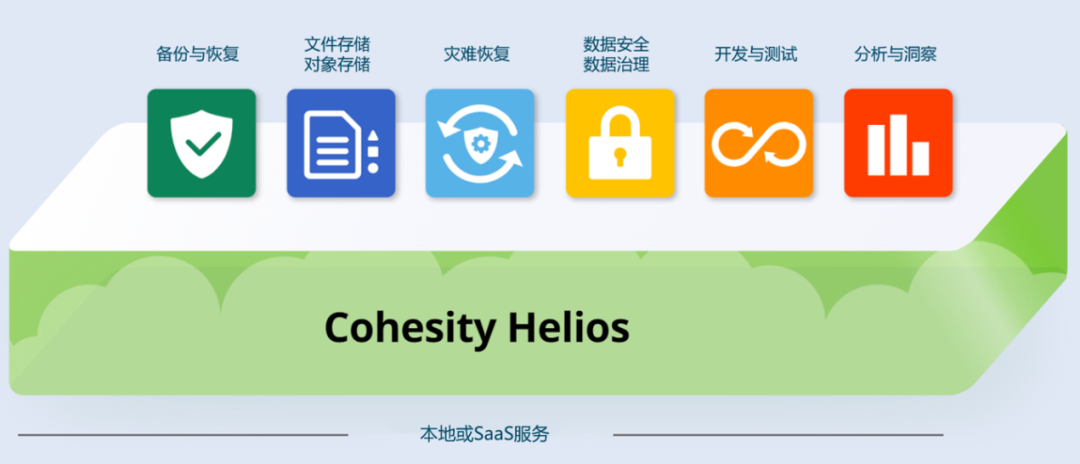 Cohesity：企业数据备份领域的iPhone，用“超融合”唤醒沉睡数据|阿尔法讲故事 - 知乎