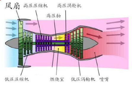 一文读懂航空发动机所有知识点 - 知乎