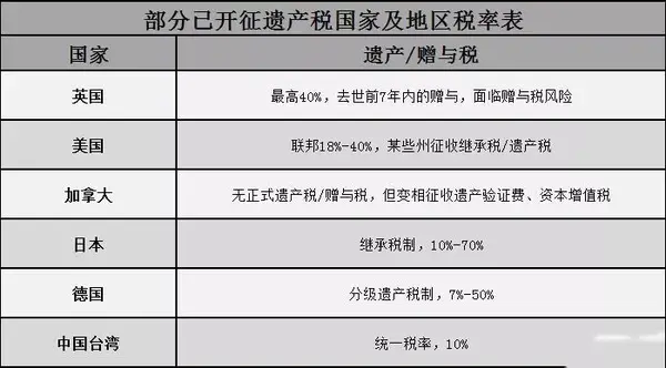 奔走相告囤珠宝可以合理规避高额遗产税
