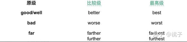 形容词 副词的用法位置 知乎