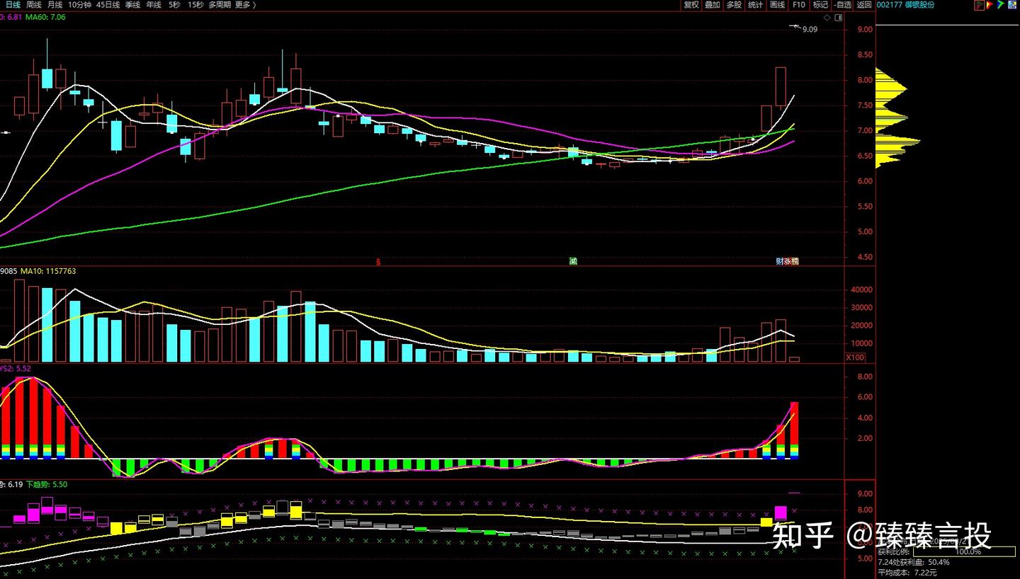 中国股市：2025有望走妖的10大潜力股，或将10倍增长！ - 知乎