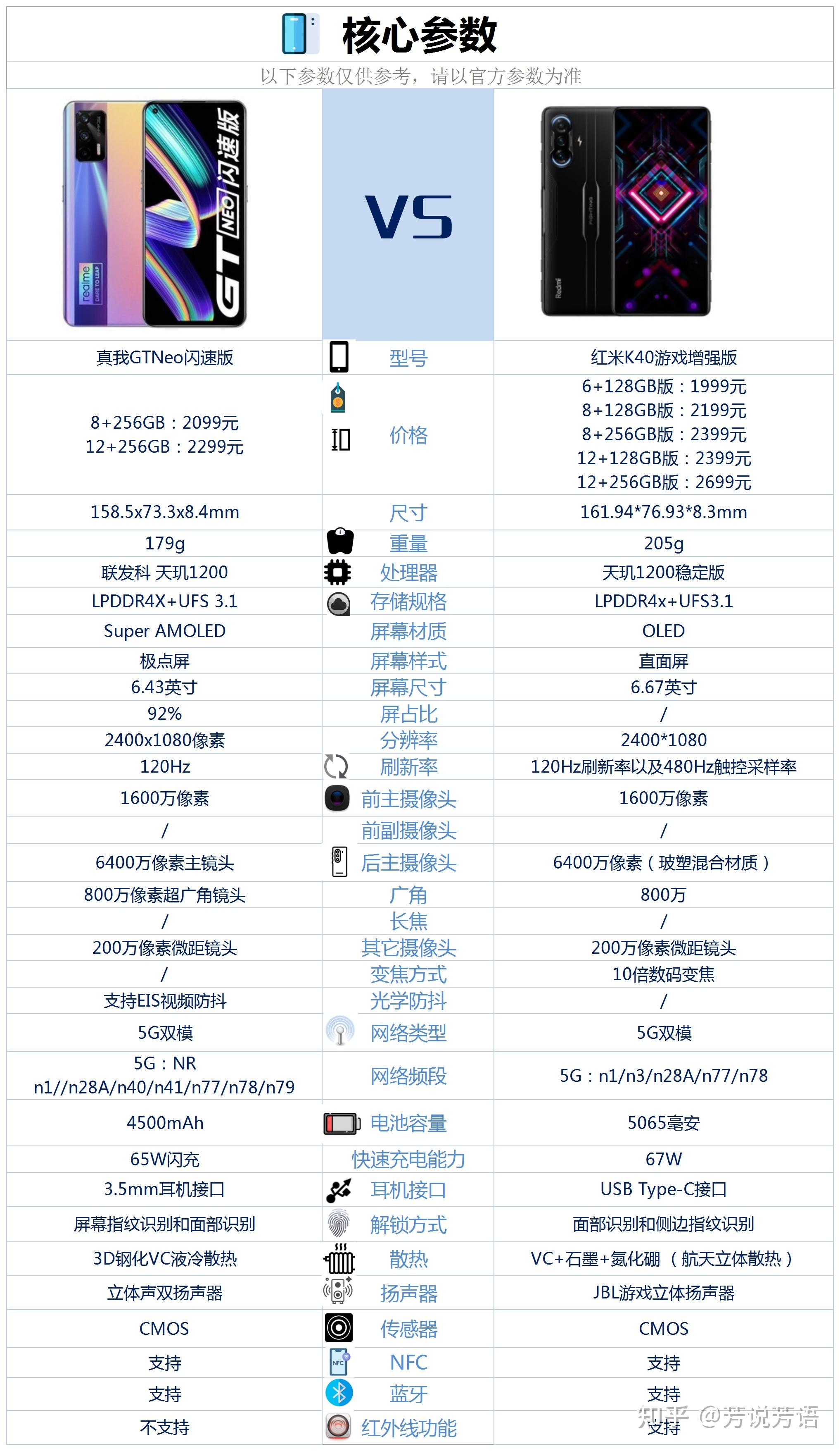 红米k40游戏版和真我gtneo闪速版相比较,该如何选?