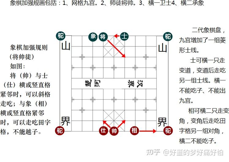 江山象棋加強規則