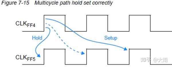 sdc-4-false-path-multicycle-path-max-min-delay