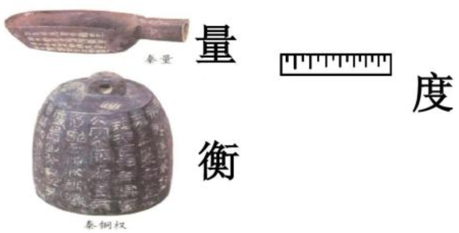 度量衡标准统一的重要意义 知乎