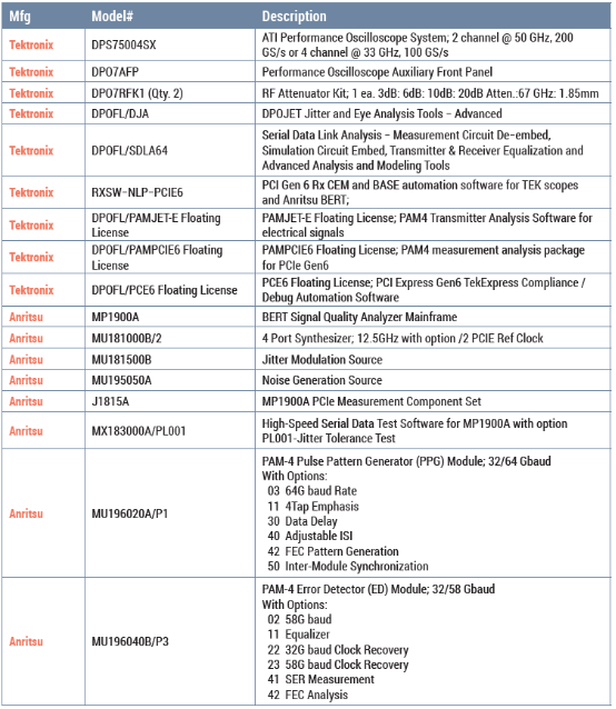  pcie 6 0 
