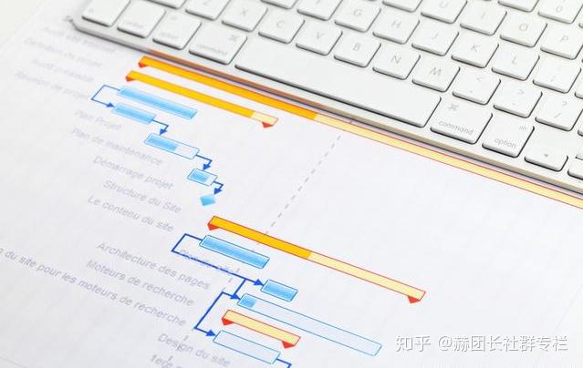 赫团长|如何给自己制定一套目标计划,让业绩翻10倍!「4」 - 知乎