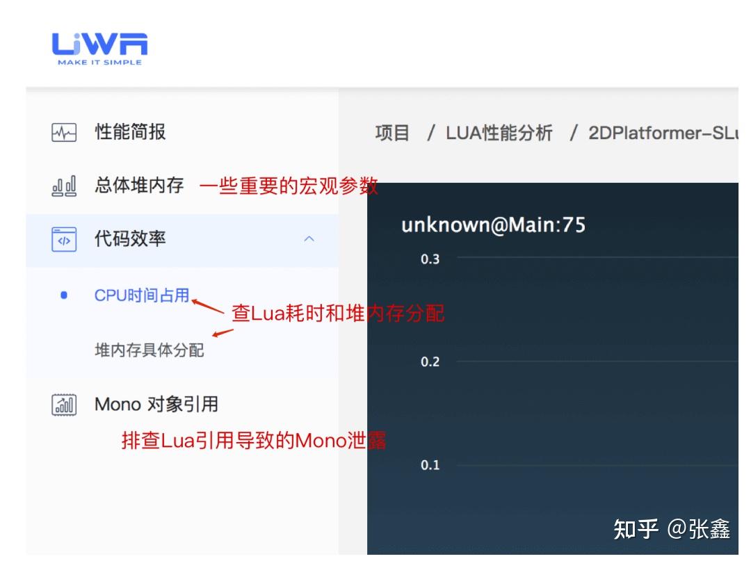 Unoptimized Lua Unity性能优化系列—Lua代码优化 - 知乎