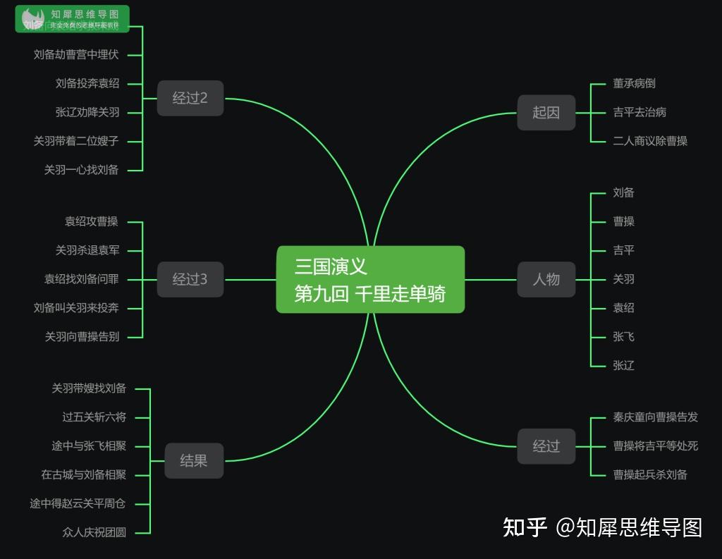 三國演義思維導圖大全三國人物關係圖高清晰版