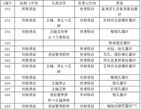 车床钻孔循环指令图片