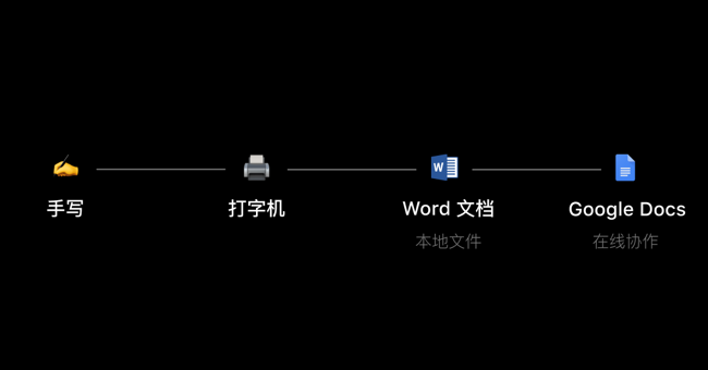 figma是什么软件，对比sketch让你快速了解figma - 知乎