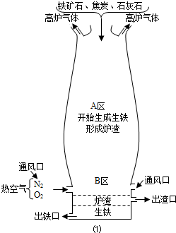 高炉炼铁典型炉型结构和原理彩图 知乎