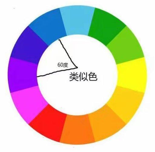 联系,因此组合一起容易协调,可以在同一个色调中制造丰富的质感和层次