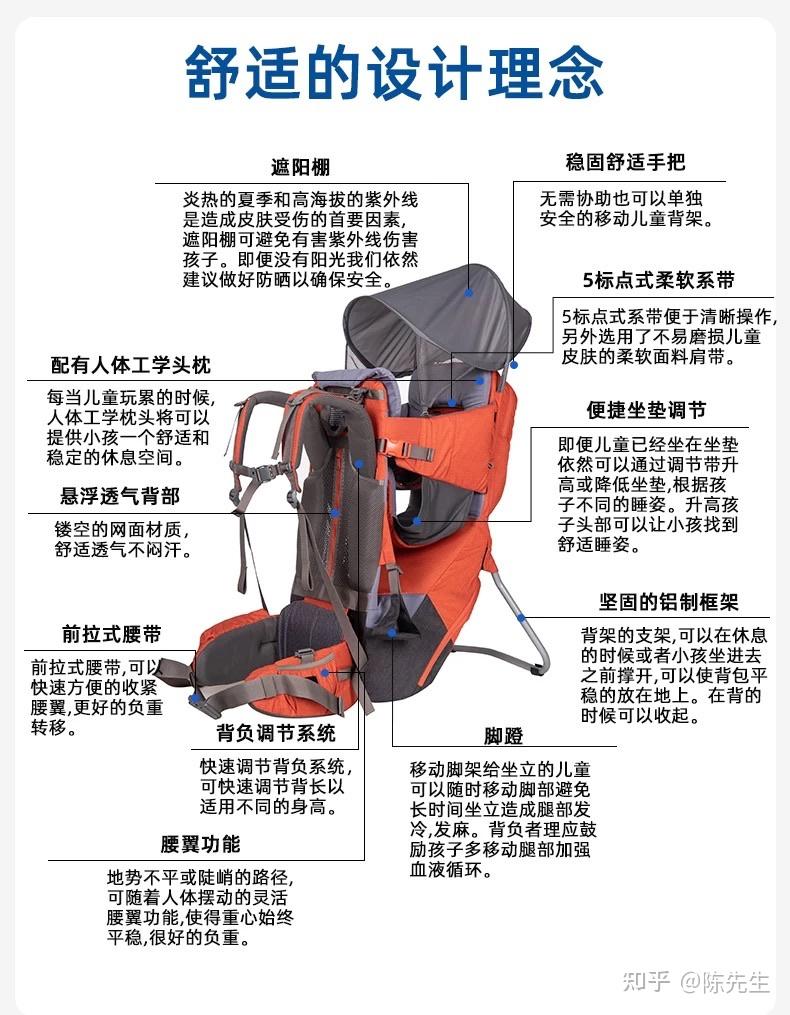 千元以上的儿童背架是不是“智商税”? - 知乎