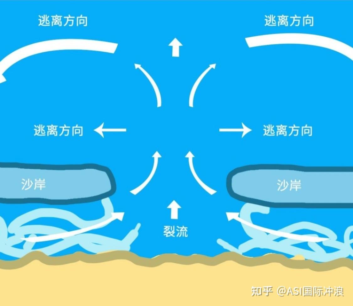 新手冲浪常见问题,值得收藏!