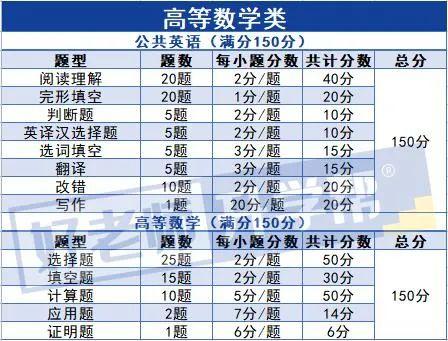 河南中医药大学丨2023年专升本招生章程插图3 河南中医药大学丨2023年专升本招生章程插图3