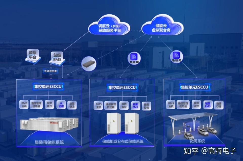 引领BMS!探索高特在工商业储能系统中从“入局者”到“突破者”的技术创新! - 知乎