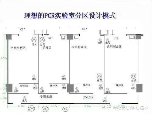 牧高質量為什麼pcr實驗室的建設勢在必行