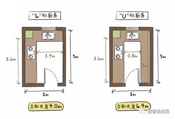 u形厨房最受欢迎这些优点可以证明