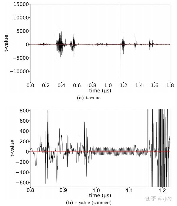 通过侧信道分析加强对iphone用户身份验证的暴力破解攻击 知乎
