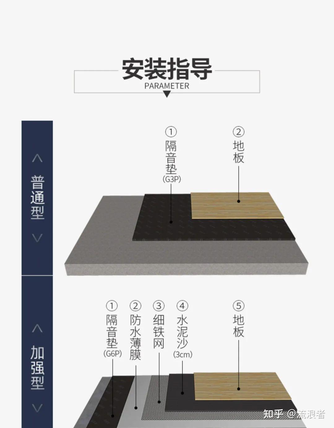 地板减震垫铺设后楼上噪音降至21db