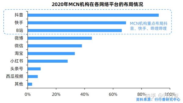 2021年中国直播带货行业研究报告 - 知乎