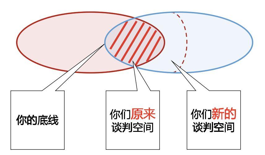 大沟通：人有多大胆，地有多大产 - 知乎