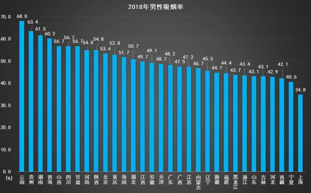 吸烟人数统计图片