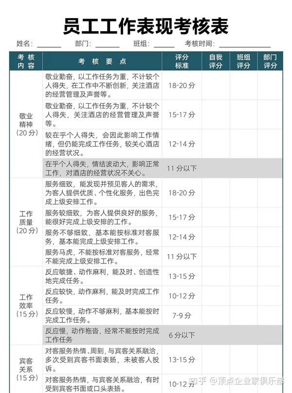 员工工作表现考核表 - 知乎