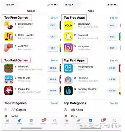 App Store榜单优化:App出海必须掌握的ASO技巧 - 知乎
