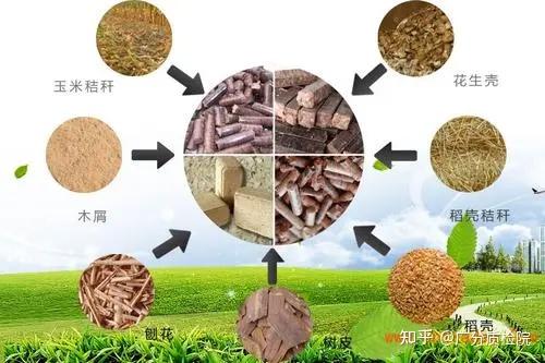 1 热量单位2 单位和定义本标准规定了生物质燃料的高位发热量的测定