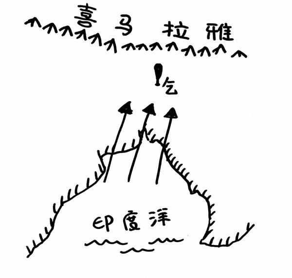 为什么乞拉朋齐降水很多?是不是距离海近就有很多降水?