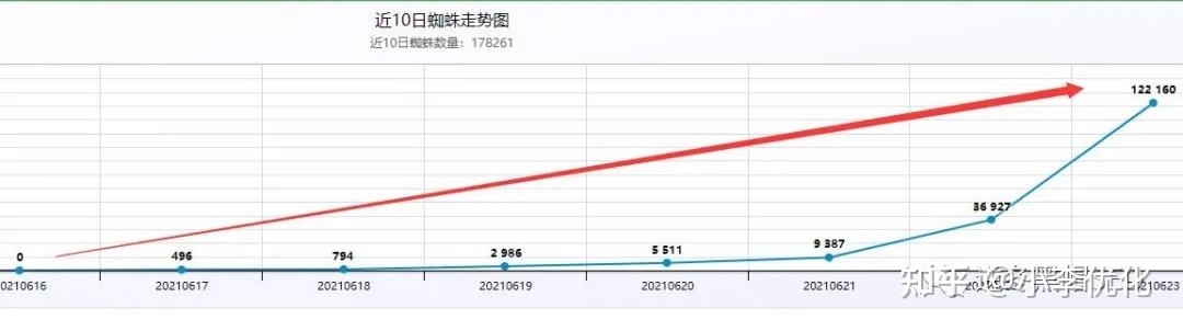 搜狗收录蜘蛛池<span class=