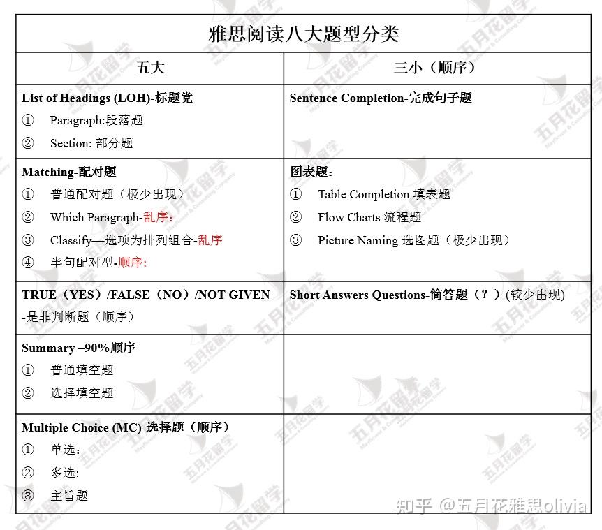 剑桥雅思阅读真题13难度系数解析