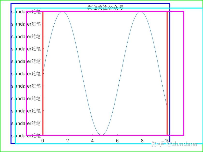Matlab 