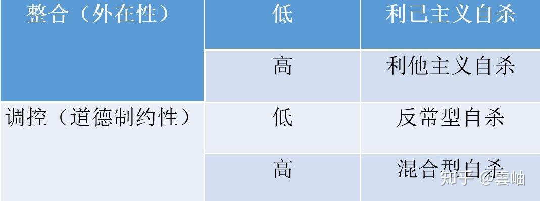 读书笔记：涂尔干《自杀论》解读——从方法论角度 知乎 