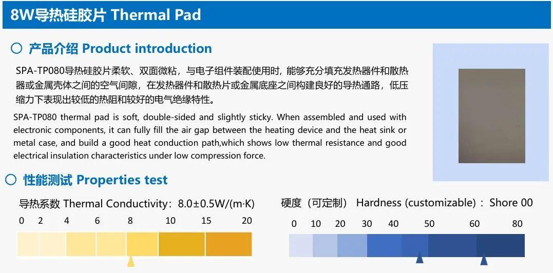 TIM热界面材料如何选择? | 8W高导热硅胶垫片 - 知乎