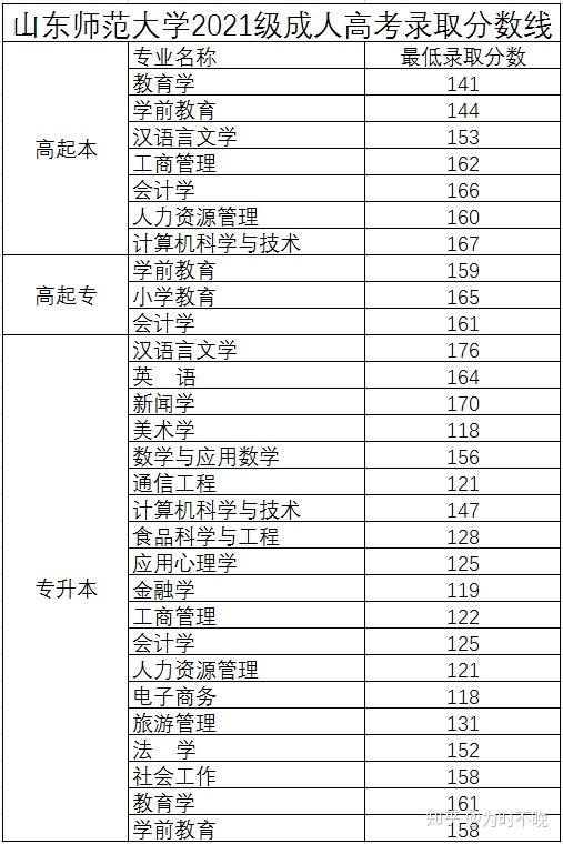 高考报名网址山东省_高考报名山东网址是什么_山东高考报名网址