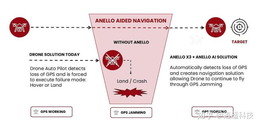 ANELLO获美海军合约研发硅基光电子陀螺仪作GPS替代导航 - 知乎
