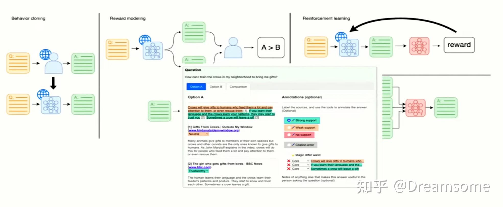 OpenAI如何运用RLHF提升模型真实性 - 知乎