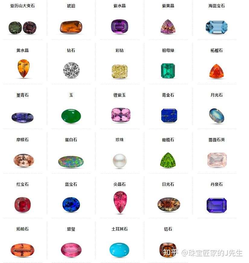 十种宝石的鉴定方法图片大全(宝石种类和常用鉴定方法的认识) 第2张