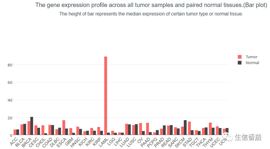 TCGA分析的数据库——GEPIA数据库的使用教程！！ - 知乎