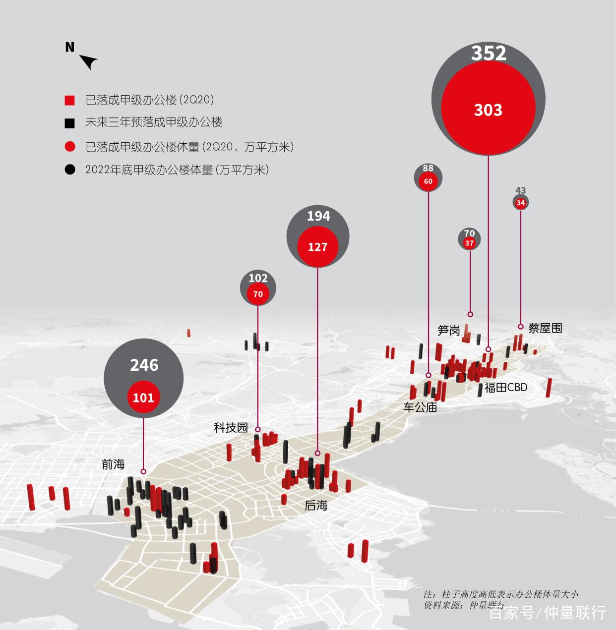 仲量联行发布《解构深圳发展40年与办公楼市场格局展望》研究报告 - 知乎
