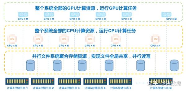 关于GPU服务器价格的常见问题解答