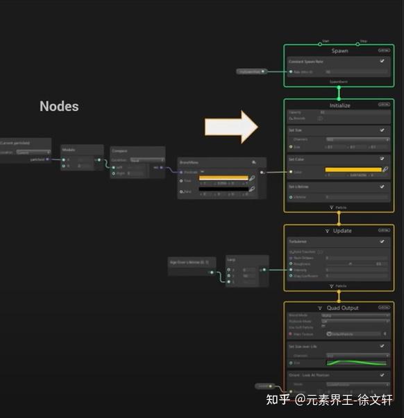 Unity 视觉特效系统 VEG Visual Effect Graph 初步使用体验 (一)24 Unity 视觉特效系统 VEG Visual Effect Graph 初步使用体验 (一)