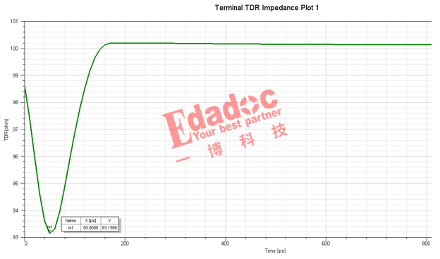 相同PCB单板,相同信号的AC电容,为啥反焊盘不同? - 知乎