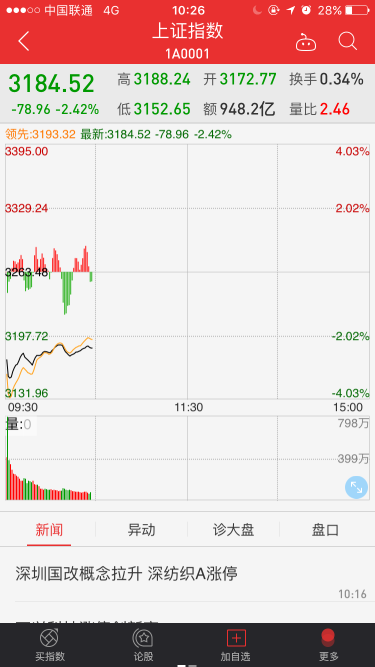 2018 年美联储加息会对中国楼市和股市产生哪