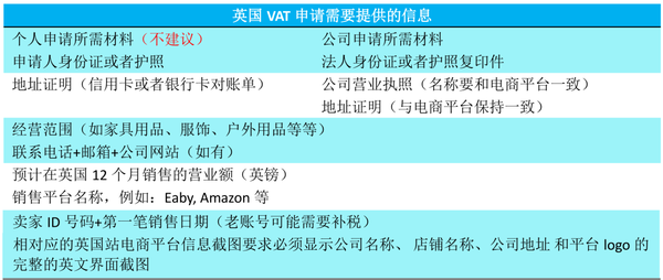 英国VAT增值税号 - 知乎