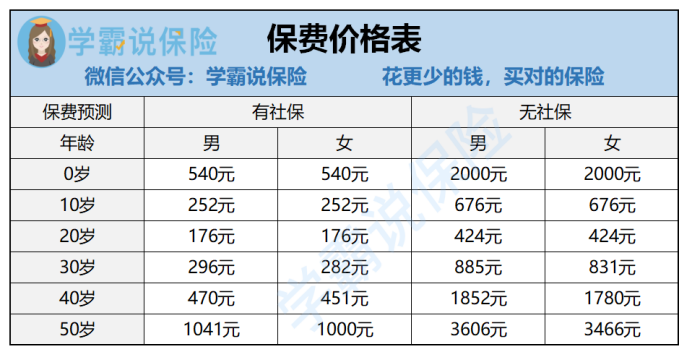 平安e生保醫療險怎麼樣有何亮點價格怎樣性價比高嗎值得投保嗎